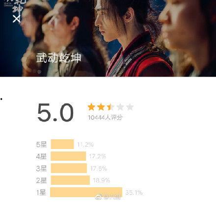 杨洋爆料豆瓣最新评分,热门剧集口碑如何？