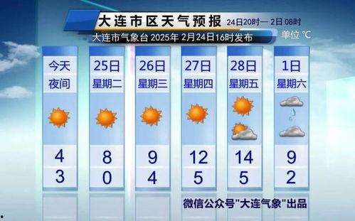 大连天气最新爆料,最新爆料揭示未来一周风云变幻！”
