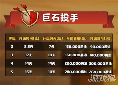 部落冲突更新爆料最新消息,全新内容与玩法即将上线！